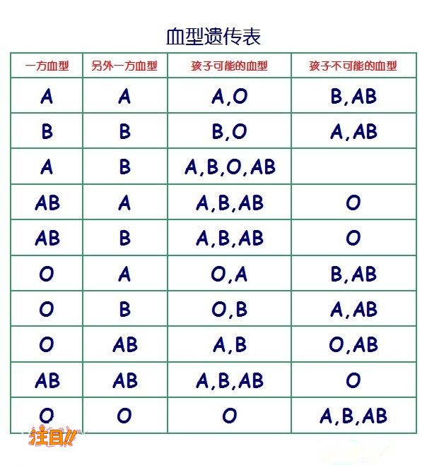 扬州医院办理亲子鉴定结果需要多久,